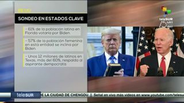 Temas del Día: teleSUR, 15 años mostrando el otro lado de la historia