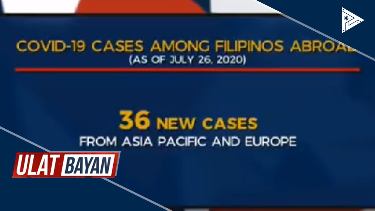 DFA, walang bagong naitala na nasawing OFWs dahil sa CoVID-19