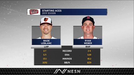 Gameday Live: Ryan Weber Gets Ball Sunday As Red Sox Look To Win Series Vs. Orioles