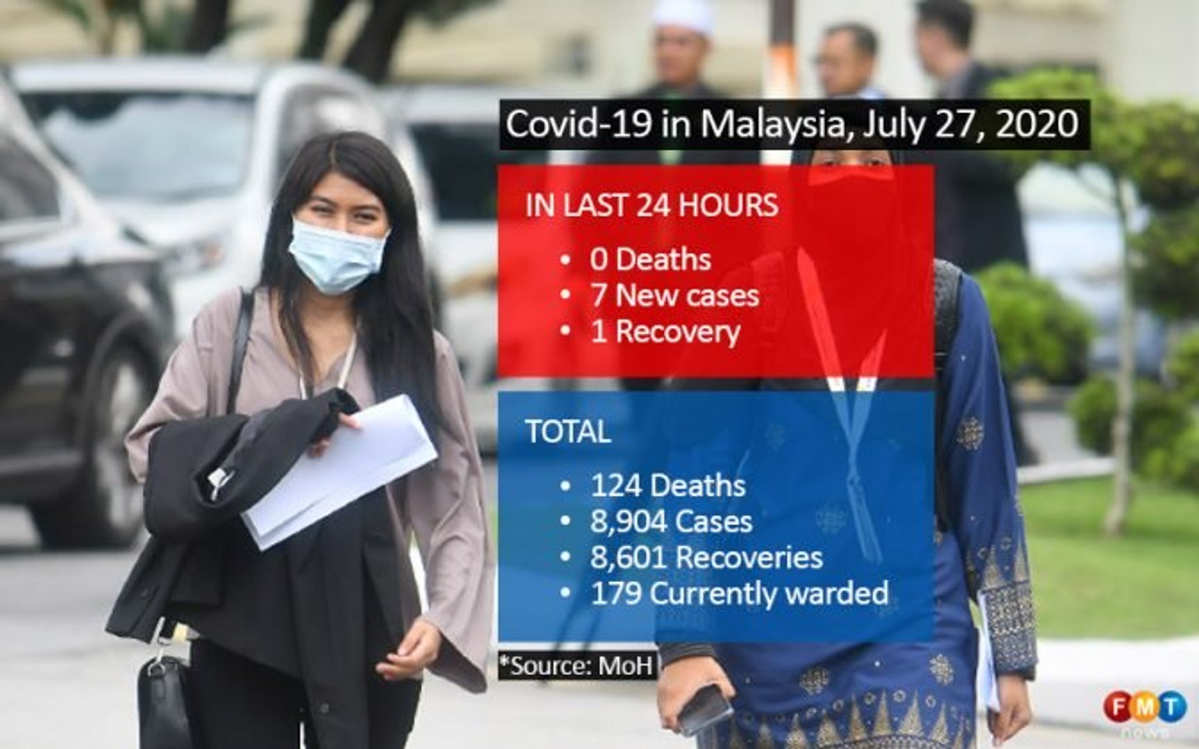 Covid 19 Numbers As At July 27 2020 Video Dailymotion