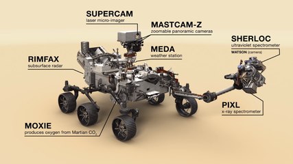 Mission Overview: NASA's Perseverance Mars Rover