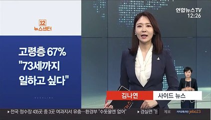 [사이드 뉴스] 고령층 67% "73세까지 일하고 싶다" 外