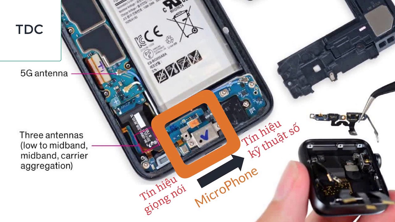 Điện thoại di động - Cell phone - Mobile phone - Smartphone