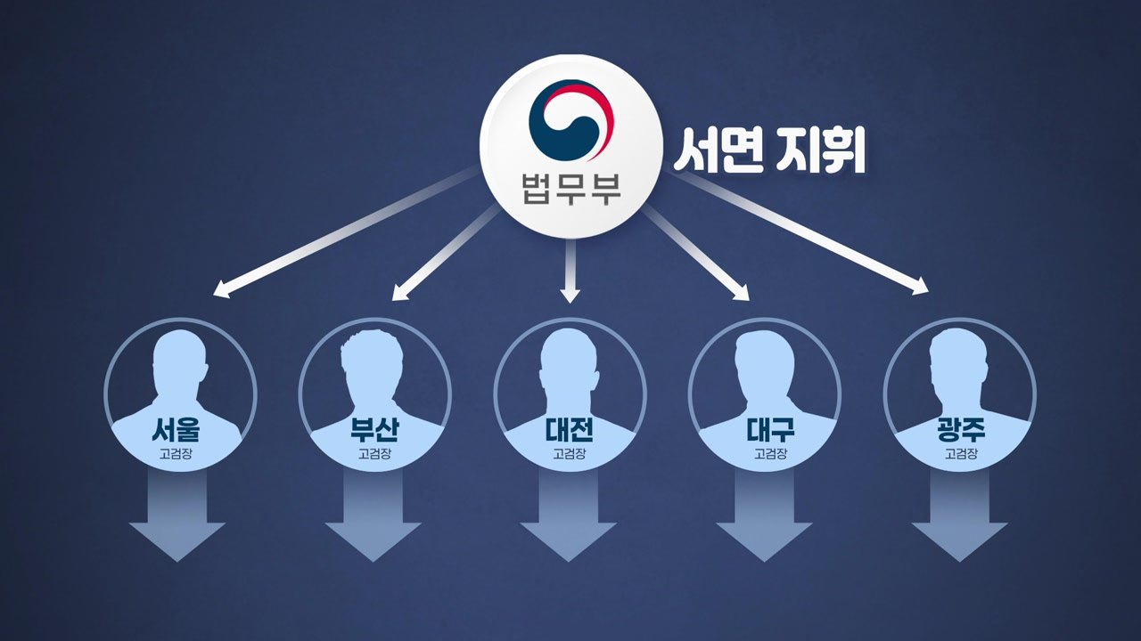 [뉴스큐] 장관이 고검장 직접 지휘..."권한 분산" vs "독립성 훼손" / YTN