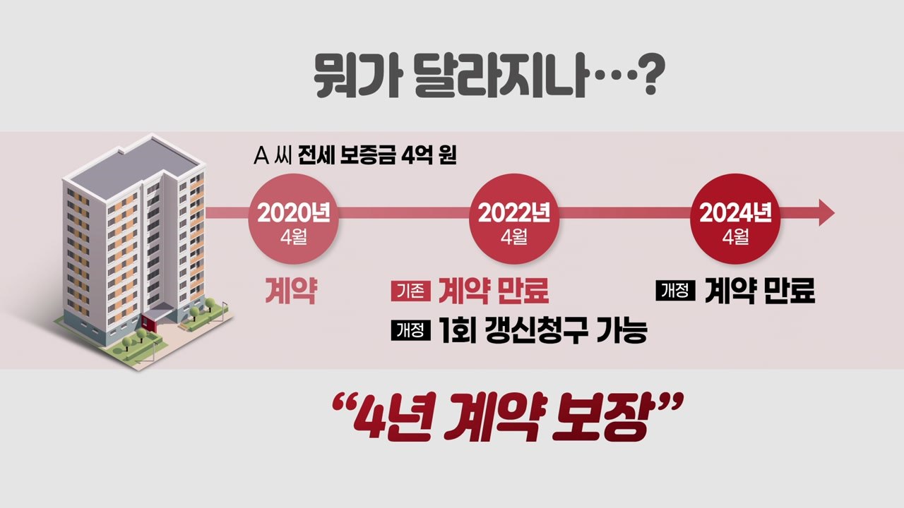 [뉴스큐] '임대차 3법' 속도...세입자 주거 안정 도움될까? / YTN