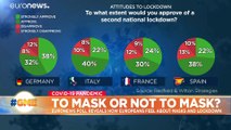 Germans more optimistic about post-lockdown world than French, Spanish and Italians - poll