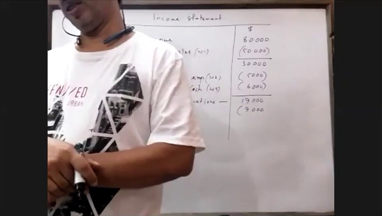 Accounting AS 28-7