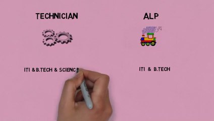 alp and technician job analysis