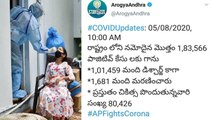 Andhra Pradesh Corona Updates : 10128 New Cases In AP || Oneindia Telugu