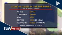 Kaso ng CoVID-19 sa Pilipinas, umakyat sa mahigit 119-K