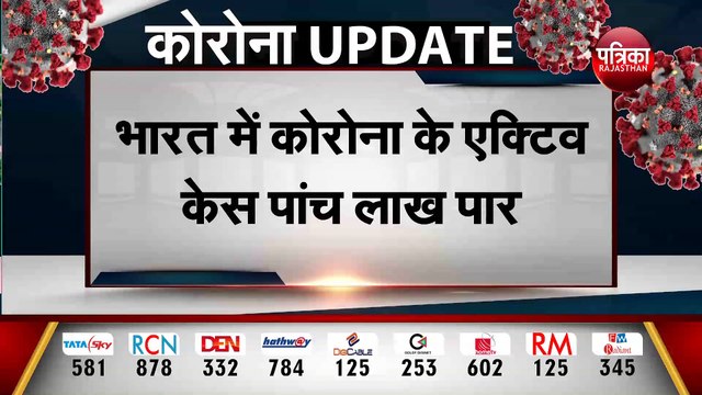 राजस्थान में आज सुबह 328 संक्रमित मरीज मिले, 6 मरीजों की हुई मौत