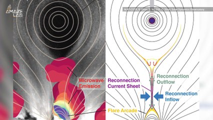 Scientists Uncover ‘Central Engine’ of a Solar Flare for First Time