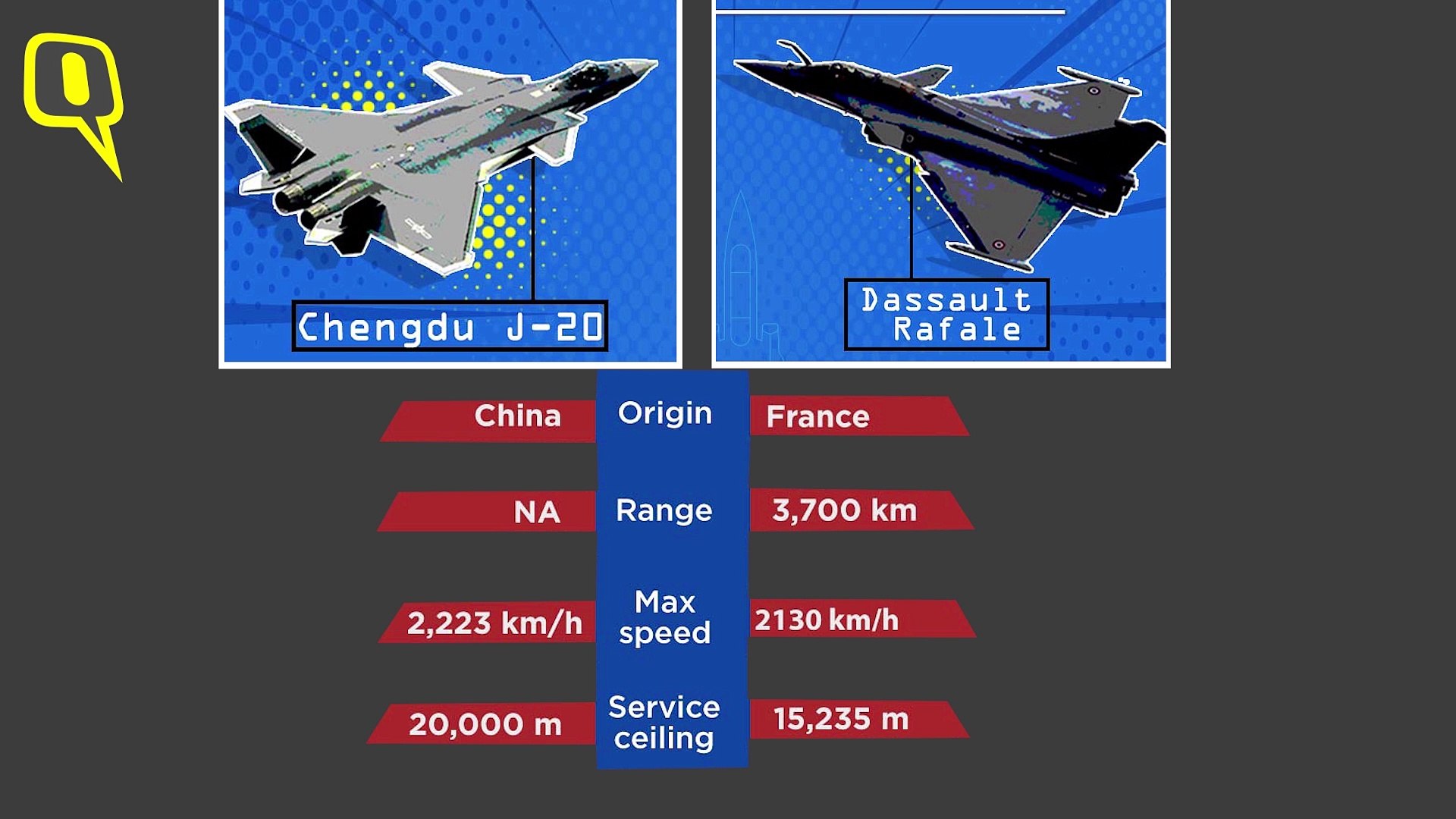 India S Rafale Vs China S J Which Is The Better Fighter Plane Video Dailymotion