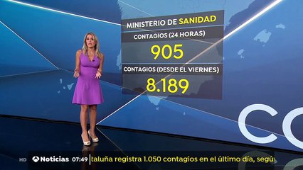 Angie Rigueiro 2020-07-29