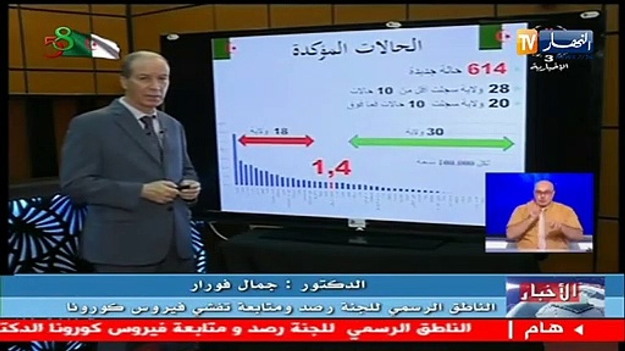 وزارة الصحة: 614 إصابة جديدة بفيروس كورونا 12 و...