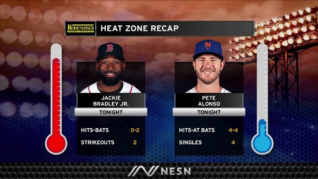 Red Sox Final: Red Sox Offense Comes To Life As They Get Back In Win Column Vs. Mets