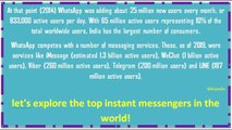 Most Popular Instant Messengers till 2019