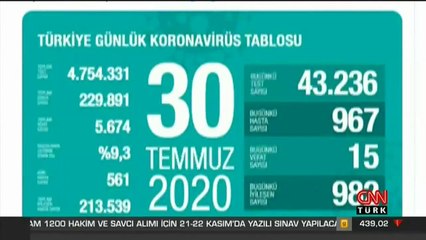 Son dakika haberi: 30 Temmuz'da Türkiye'de vaka sayısı kaç oldu? Sağlık Bakanı Koca son durumu paylaştı | Video