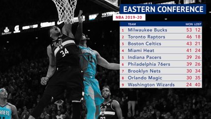 The NBA Returns - The Season So Far