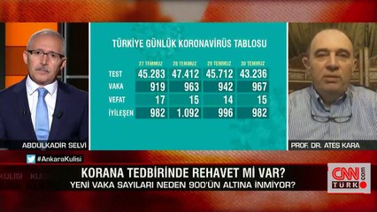 Son dakika: Bayramda virüse karşı ne yapılmalı? Bilim Kurulu üyesi Kara uyardı | Video