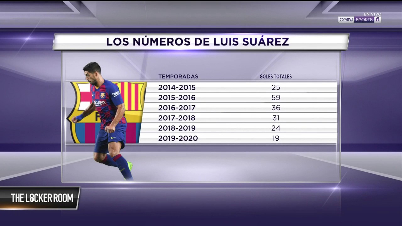 ¿Hasta cuándo seguirá Luis Suárez en el Barcelona?