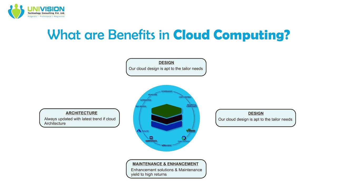 Cloud Computing | Design | Architecture| Development&Testing | Univision Techno Consulting Bangalore