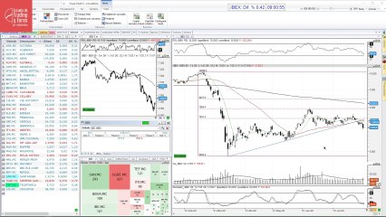Así abre el Ibex 35