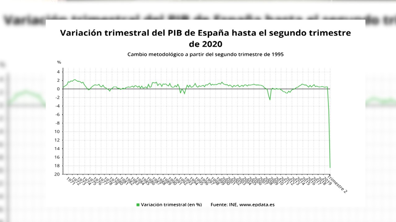 La economía española entra en recesión tras un...