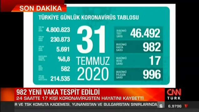 Son dakika haberi: Türkiye'de vaka sayısı kaç oldu? Bakan Koca koronavirüs tablosunu paylaştı | Video