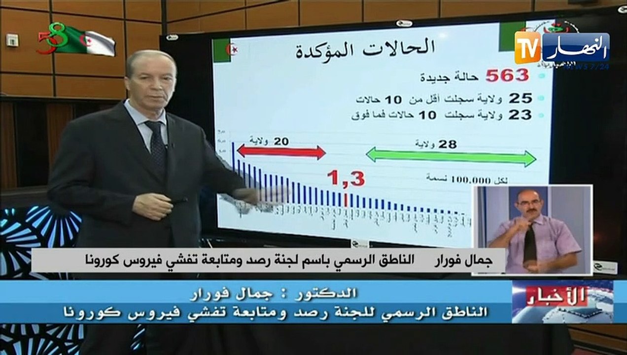 وزارة الصحة: تسجيل 563 إصابة جديدة بفيروس كورون...