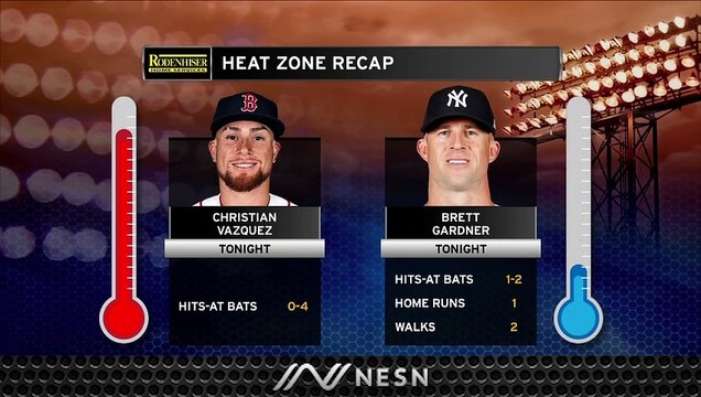 Red Sox Final: Red Sox's Offense Sputters As Winning Streak Snaps Friday Vs. Yankees