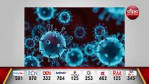 Coronavirus : कोरोना के खिलाफ मिला हथियार वैज्ञानिकों का दावा | कोरोना के खिलाफ इम्यूनिटी बढ़ रही