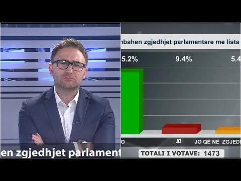 “Shtypi i Ditës dhe Ju” me Andi Kapxhiun 11 korrik 2020, MBI 85% DUAN zgjedhje me LISTA të hapura