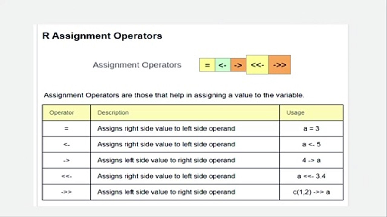 Assinment Operator