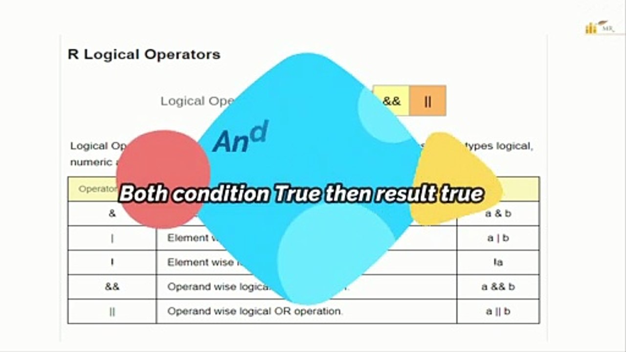 Logical Operator