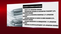 Застапеноста на Албанците во државните институции е далеку од очекувањата