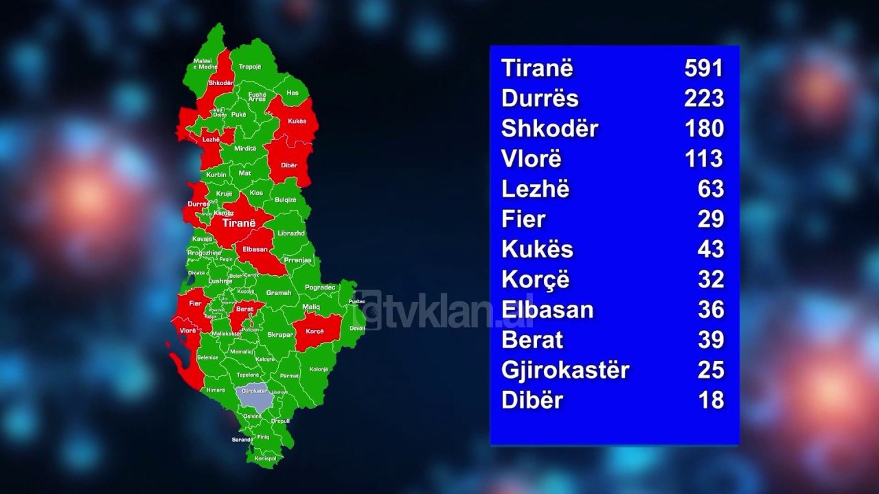 4 viktima dhe 83 raste te reja me Covid |Lajme-News