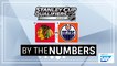 SAP by the Numbers: Blackhawks vs. Oilers