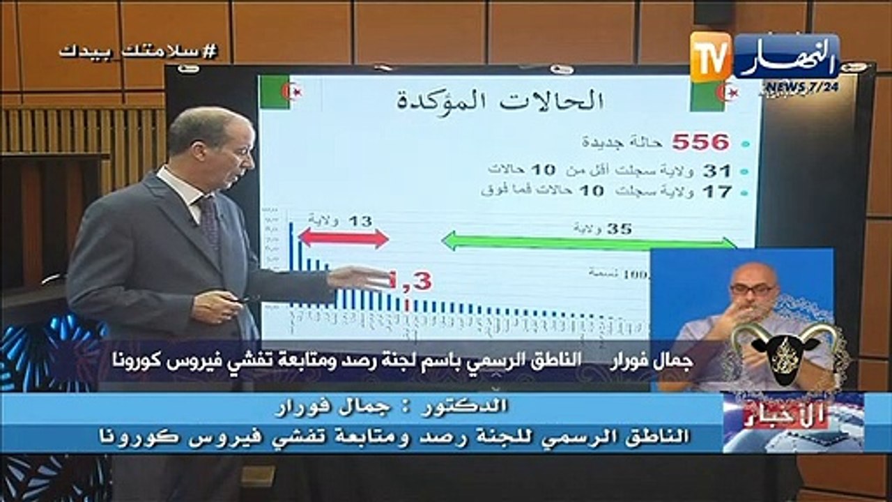 وزارة الصحة: تسجيل 556 إصابة جديدة بفيروس كورونا 13 وفاة و 451 حالة شفاء جديدة خلال 24 ساعة الأخيرة