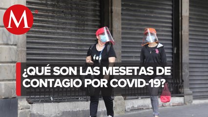 Mesetas de contagios podrían volverse tendencias ascendentes