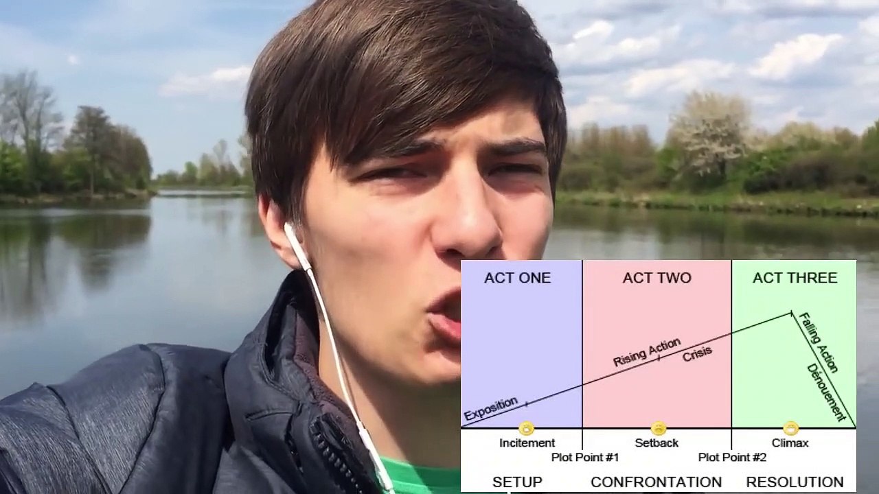 Wie funktioniert die 3-Akt-Struktur bei Anime Filmen