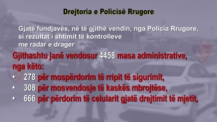 Dyndje në fundjavë drejt plazheve/ Policia shton masat, kontrolle me radarë