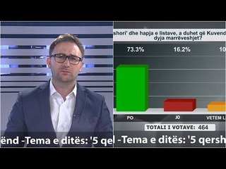 “Shtypi i Ditës dhe Ju” me Andi Kapxhiun 22 korrik 2020, Kuvendi t’i votojë të dyja MARRËVESHJET.