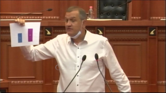 Më të mirë se ne nuk ka, Beqja: Borxhi u rrit me 18%, të ardhurat me 25. Shqiptarët jetojnë më mirë