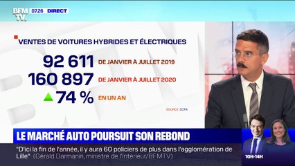 Le marché de l'automobile poursuit son rebond