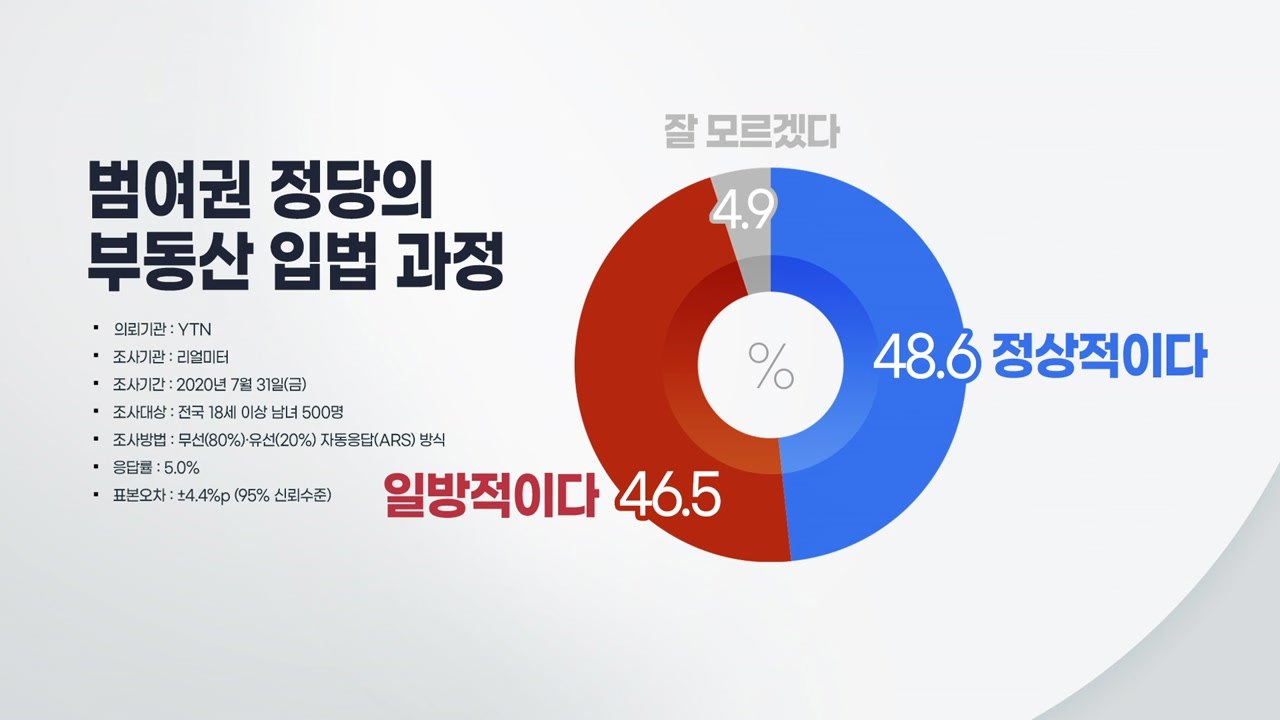 [더뉴스-더여론] 여당 '부동산 입법 강행' 여론은?...文 지지도, 10주 만의 '...