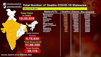 Video herunterladen: देखिए आपके राज्य में कितने हैं कोरोना के मामले...