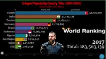 Ertugrul Ghazi Popularity By Viewership - Ranking Of Country (2014-2020) July | World Ranking