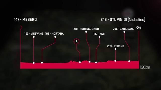 Milano-Torino presented by Eolo 2020 | The Route