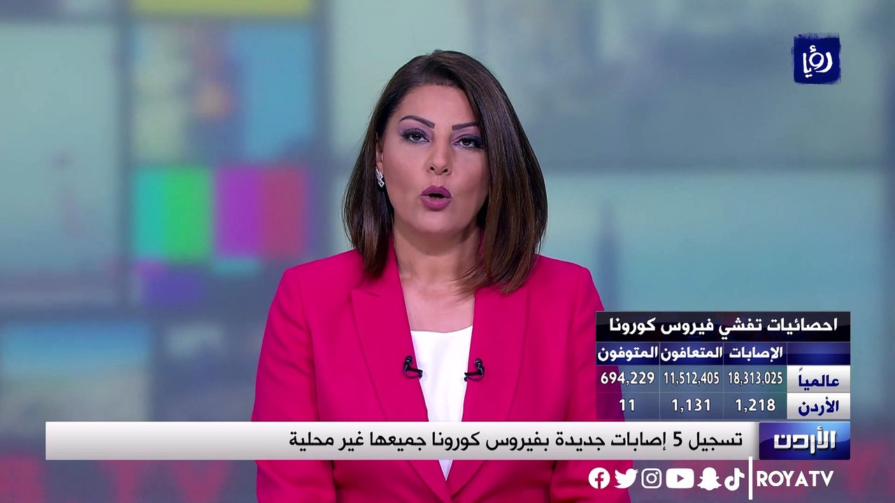 الأردن.. تسجيل 5 إصابات جديدة بفيروس كورونا جمي...